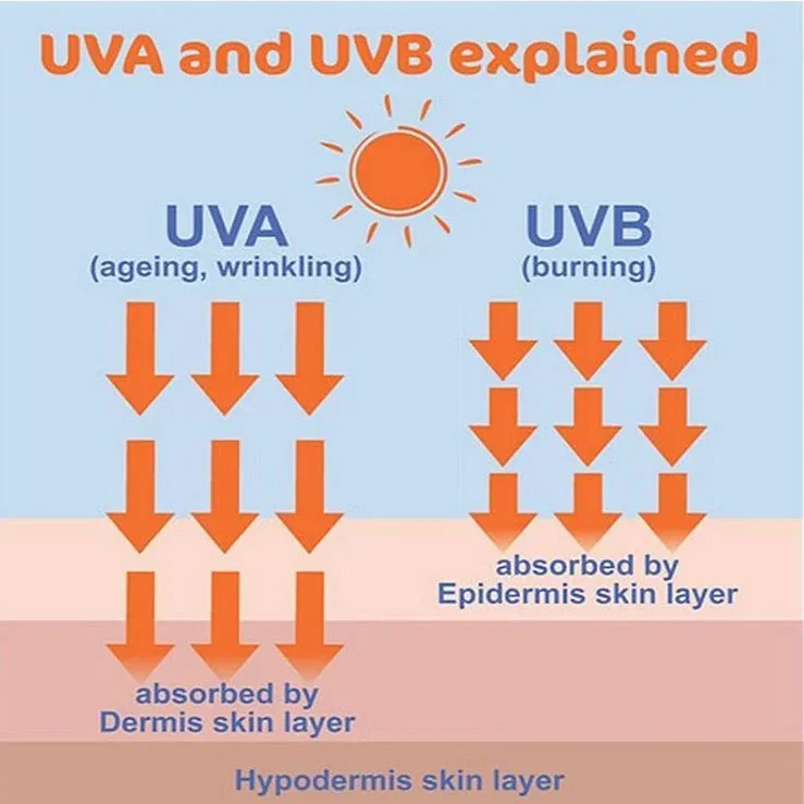 sunscreen