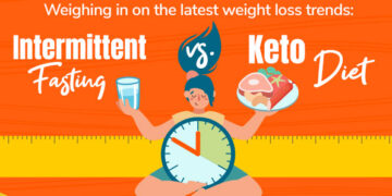 Rahsia nak kurus dengan diet? Intermittent Fasting vs Keto Diet