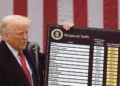 Adakah Tarif Trump Akan Mengganggu Rantaian Bekalan Perubatan Malaysia?