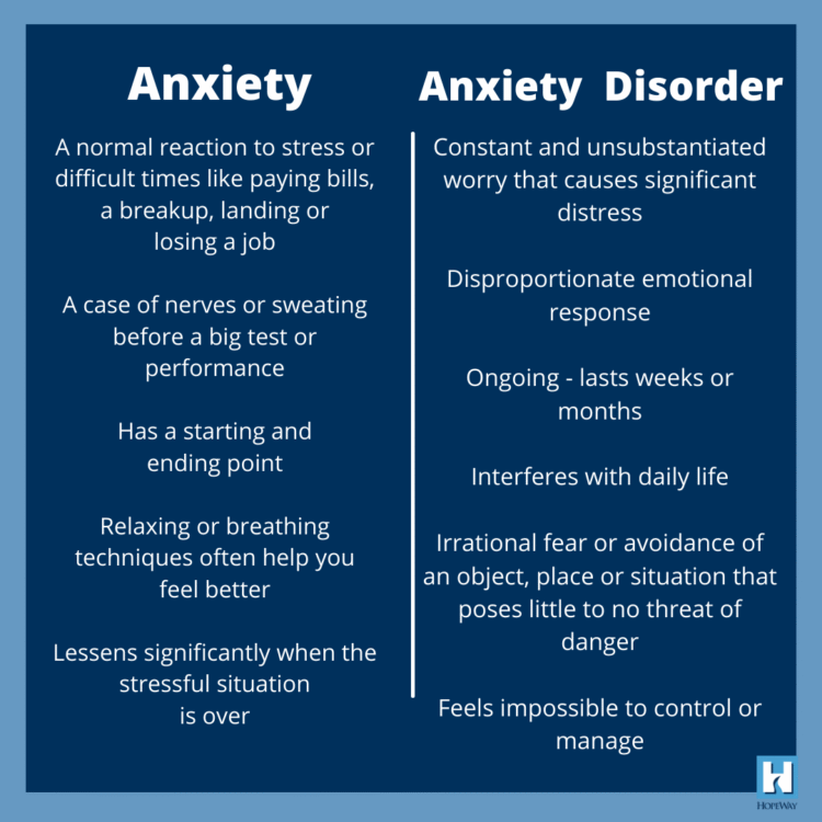 Anxiety Disorder Gangguan Keresahan Photo Inspiration