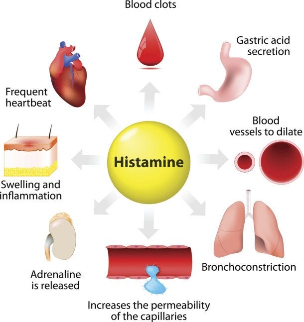 histamine