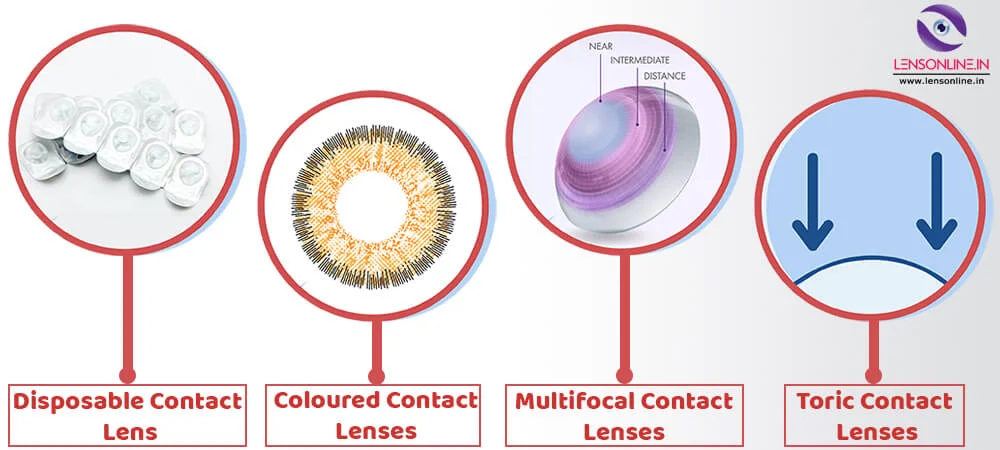 contact lens untuk newbie