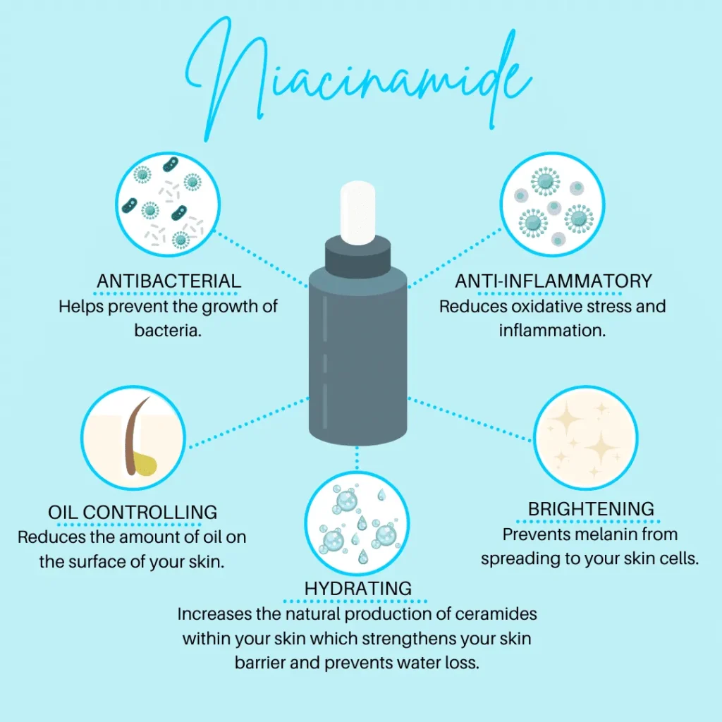 serum niacinamide