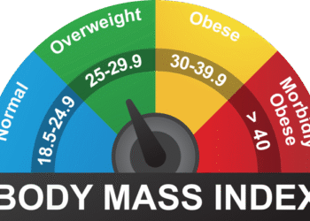 Kira BMI Anda di Sini: Panduan Lengkap Indeks Jisim Badan dan Kesannya Terhadap Kesihatan