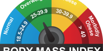 Kira BMI Anda di Sini: Panduan Lengkap Indeks Jisim Badan dan Kesannya Terhadap Kesihatan